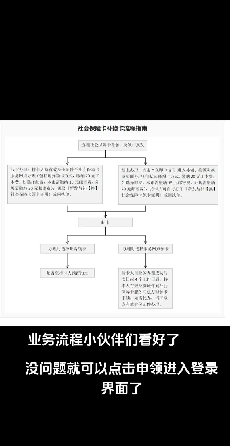 字节医保变现金的正确打开方式：小白必看的实操指南